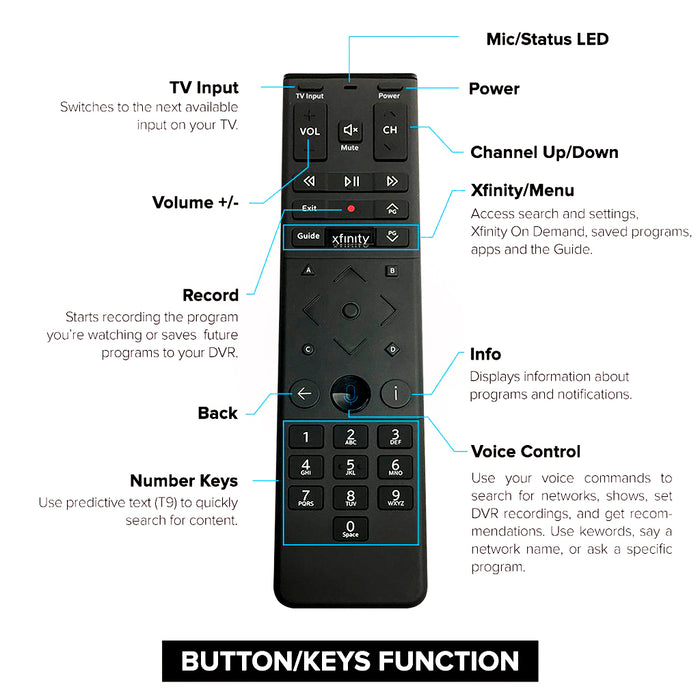 (2 PACK) Xfinity Comcast XR15 Voice Control Remote for X1 Xi6 Xi5 XG2 (Backlight)
