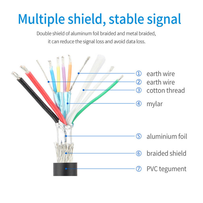 SatelliteSale – câble d'extension de données numérique USB 3.0, mâle à femelle, Type A, super vitesse, 5Gbps, fil universel, cordon noir en PVC 
