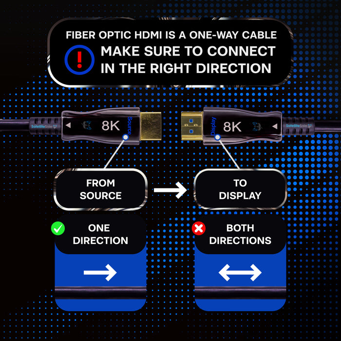 SatelliteSale – câble à Fiber optique numérique 8K HDMI 2.1, 8K/60Hz, 48Gbps, fil universel, cordon noir en PVC 