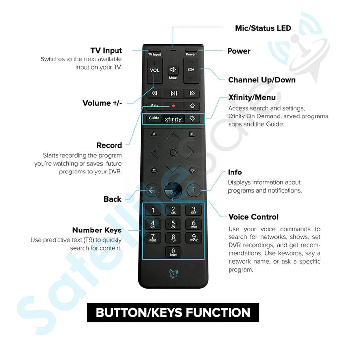SatelliteSale Remote Control Replacement Xfinity XR15 for Comcast X1 Xi6 Xi5 XG2 & Flex - Voice Commands Backlit Black ABS Plastic RC with Batteries Included