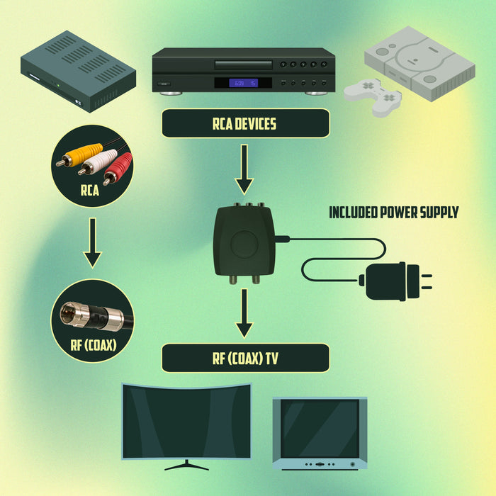 SatelliteSale – modulateur RF Composite RCA vers convertisseur Coaxial RF, comprend un câble AV RCA et un câble d'alimentation 