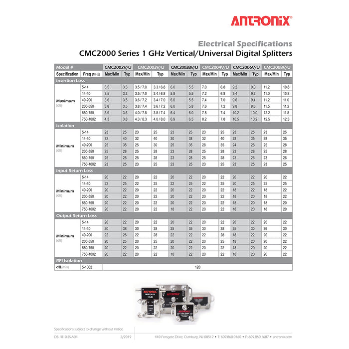 Antronix CMC 2000U Series Splitter