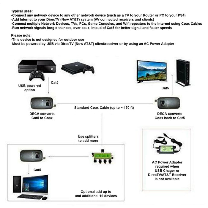 Adaptador DirecTV Broadband Deca Ethernet a coaxial - 3.ª generación (paquete de 2)