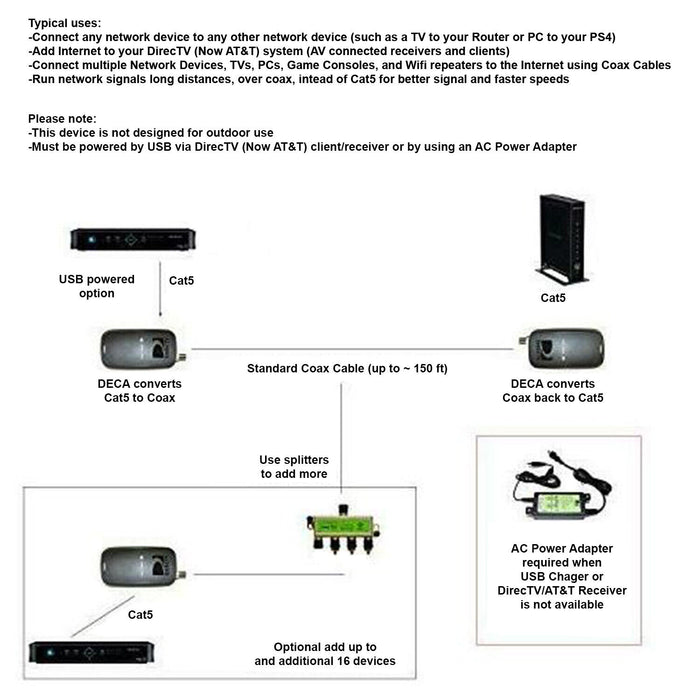 Adaptador DirecTV Broadband Deca Ethernet a coaxial - 3.ª generación (paquete de 2)