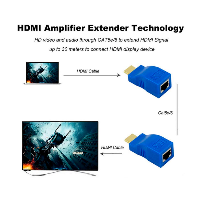 SatelliteSale Convertidor HDMI sobre Ethernet RJ45 Cat 5e/6 Cable PVC Negro Adaptador 10.2Gbps 4K/30Hz