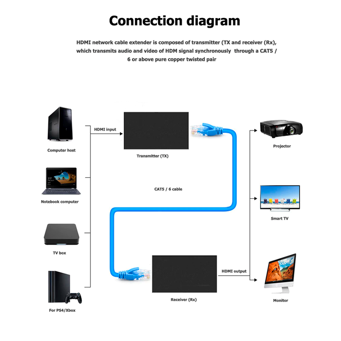 SatelliteSale – convertisseur HDMI sur Ethernet, câble RJ45 Cat 5e/6, adaptateur PVC noir, 10.2Gbps, 4K/30Hz
