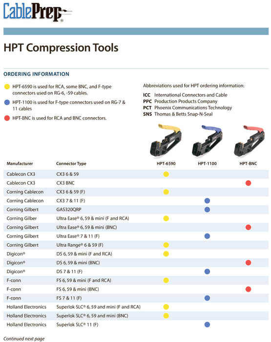 Outil de compression de poche hybride CablePrep HPT-BNC avec fonction d'insertion pour BNC et RCA