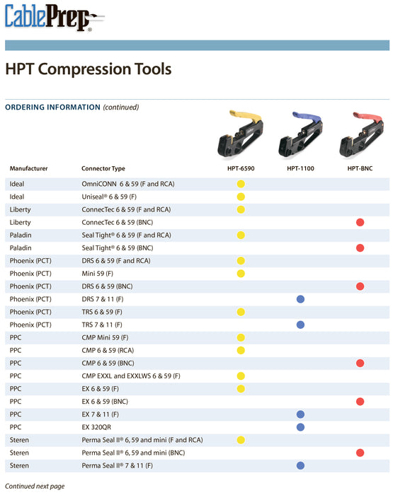 Herramienta de compresión CablePrep HPT-1100 con función de inserción para conector Aqua Tight/PPC