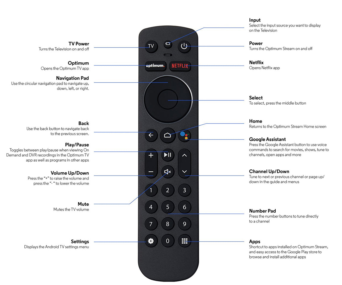 Remote Controls
