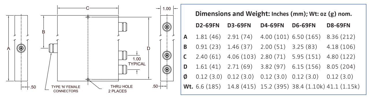 Divisor D2-69FN, 698-2700 MHz, 2 vías, 10 W