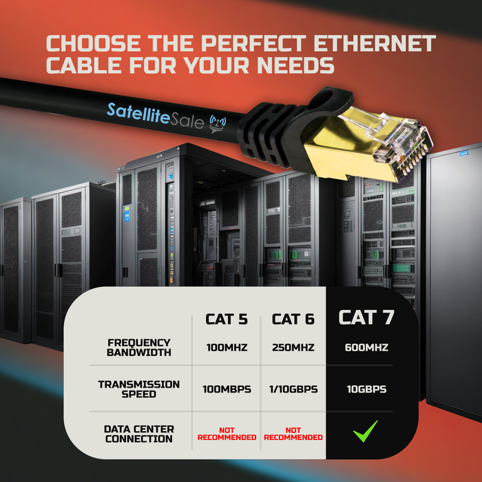 SatelliteSale RJ45 Cat-7 réseau Ethernet SSTP câble Internet 600 MHz 10 Gbps fil universel cordon noir 