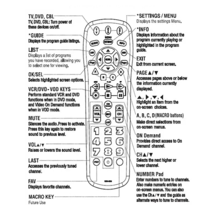 SatelliteSale TV Remote Control UR3-SR3S Big Button Remote Control Replacement for Spectrum Set-top Cable Boxes