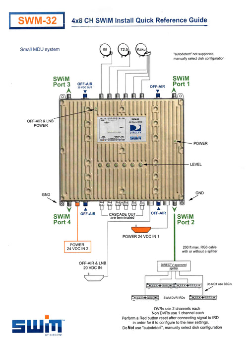 DIRECTV SWM32R1-09 Multiconmutador comercial de un solo cable SWM-32 de 32 canales