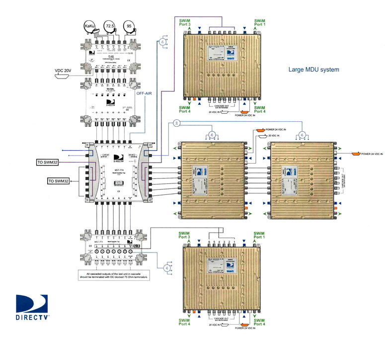 Swm Addtcd DIRECTV SWM32R1-09 Commercial Single Wire Multi-Switch 32-Channel SWM ...