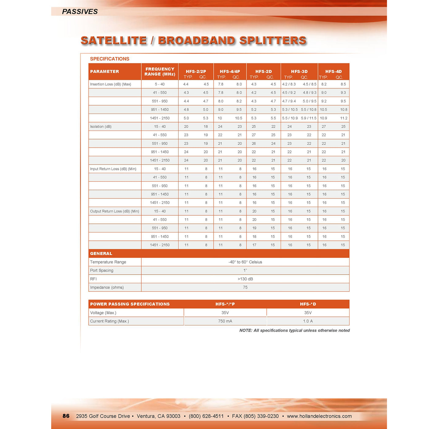 Holland Electronics 2-Way Diode Steered Splitter HFS-2D 5-2150 MHz Per ...
