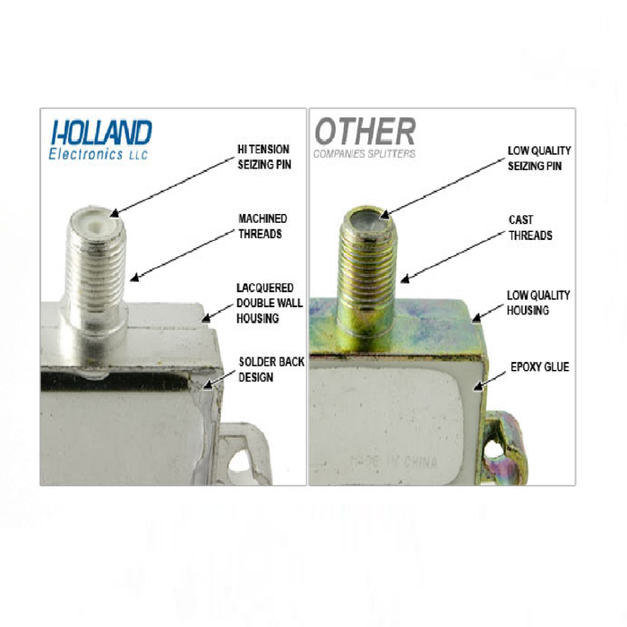 Holland Electronics SBD SUB-BAND CATV Seperator/Joiner