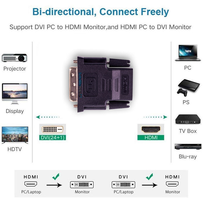 Adaptador DVI a HDMI Hembra a Conector DVI (24+1) Full HD 1080p para  Monitores PC o Proyectores