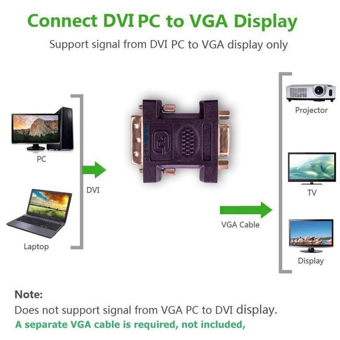 SatelliteSale Male DVI to Female VGA/HDMI Adapter 1080p Full HD PVC Black Converter