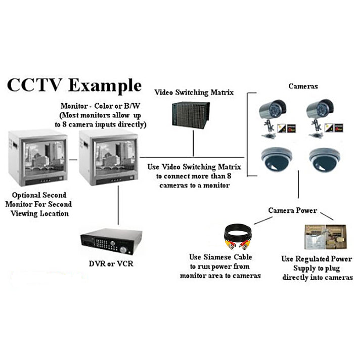 SatelliteSale Cámara de seguridad CCTV Cable BNC Cable siamés prefabricado 2 en 1 de vídeo y alimentación Cable universal Cable negro de PVC