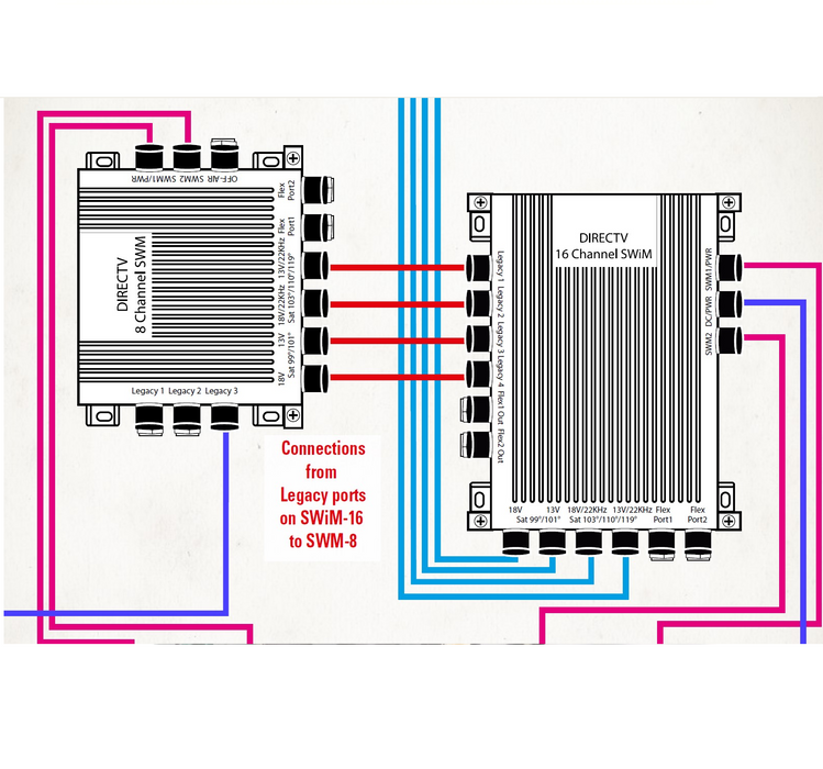 DirecTV SWM16 Single Wire Multi-Switch (16 Channel) (SWM-16 ...