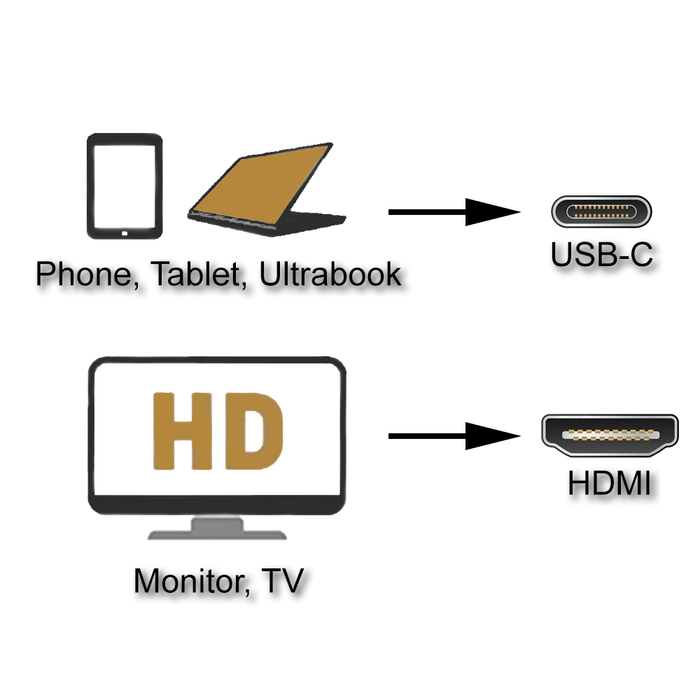 SatelliteSale Digital USB Type C to HDMI Universal Cable Adapter 4K/30Hz Nylon Wire Universal Wire 2160p Black Cord